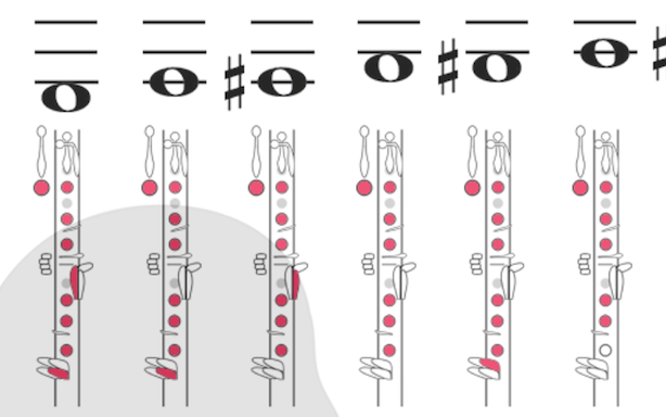 clarinet chromatic scale